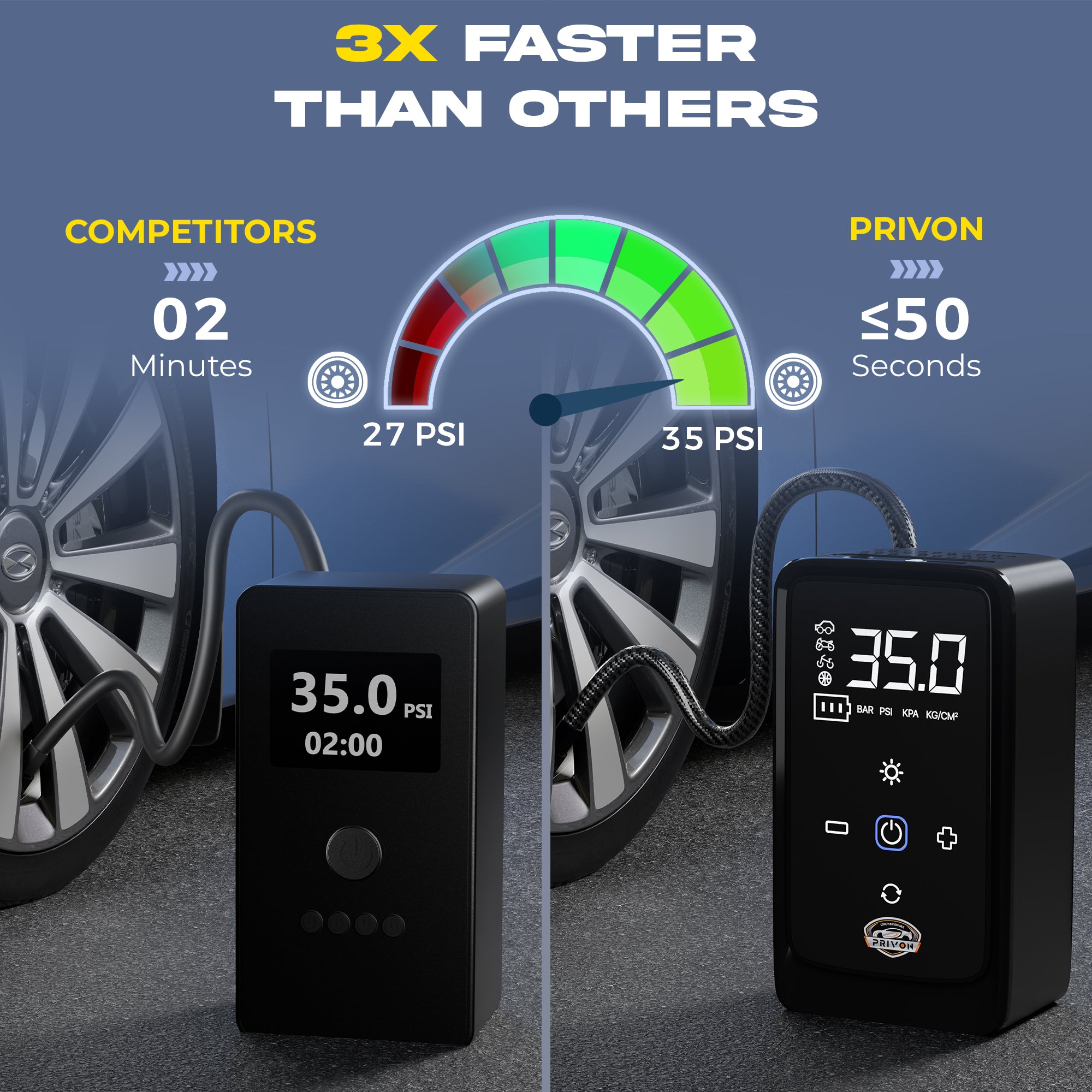 PRIVON Portable Tyre Inflator for Car and Bike, Cycle | 4500mAh Cordless & 12V Car Socket Air Pump | 150 PSI Digital Display | LED Flashlight | Power Bank | Auto Shut Off | 18M Warranty (Tez 1.0)