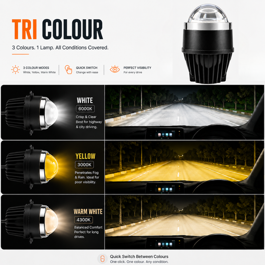 PRIVON 180W 3 inch Bi-LED projector fog lamp for car - Tri color (White, Warm white, Yellow) | 18000 Lumens | 1-Year Warranty | Plug & Play, (180W/pair, Pack of 2)