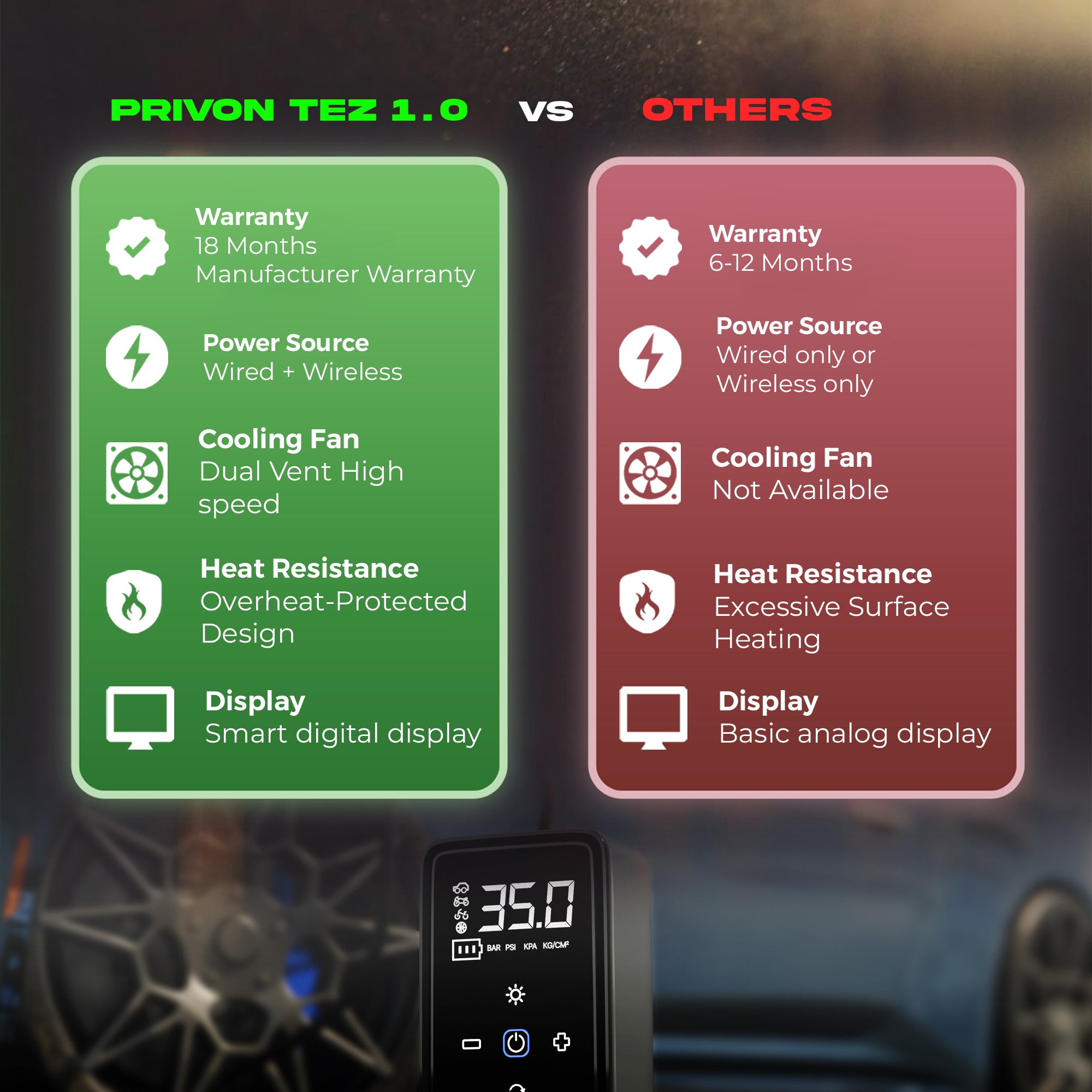 PRIVON Portable Tyre Inflator for Car and Bike, Cycle | 4500mAh Cordless & 12V Car Socket Air Pump | 150 PSI Digital Display | LED Flashlight | Power Bank | Auto Shut Off | 18M Warranty (Tez 1.0)