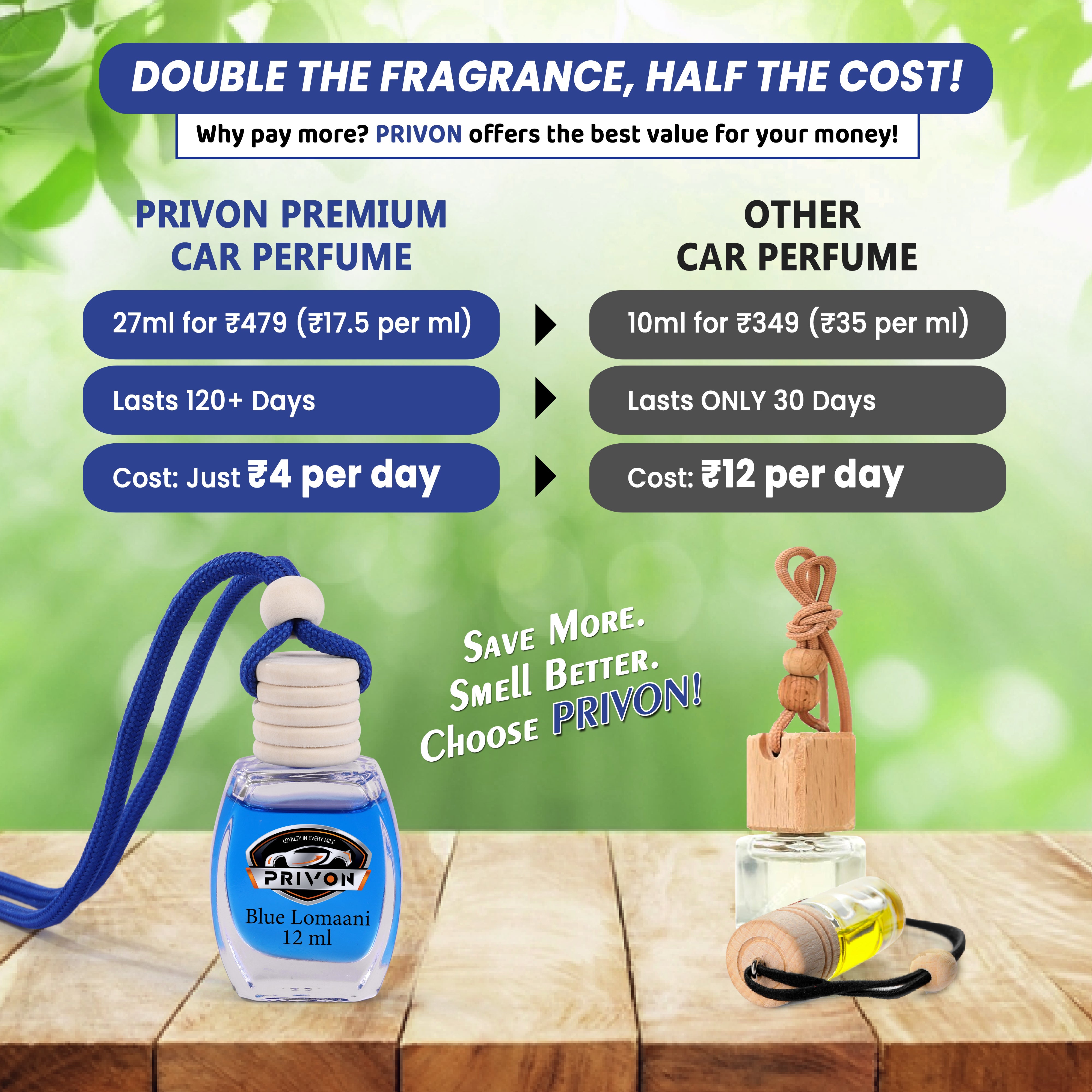 PRIVON Car Perfume Diffuser | 120 Days Long Lasting fragrance | Car Air Freshener Hanging Pod with 15 ml Refill Pack | Natural Organic Essential Oil | 27 ml - pack of 1 (pack of 1, Blue Lomaani)