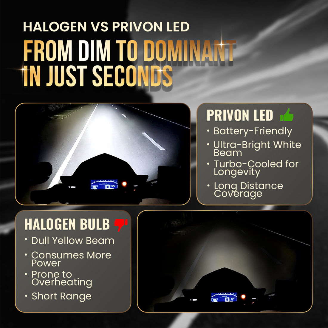 PRIVON 60W LED Headlight for Bike – 7000LM, 6000K White Light | Plug & Play | 1-Year Warranty | Ultra Bright LED Light for Night Ride (H4, pack of 1)