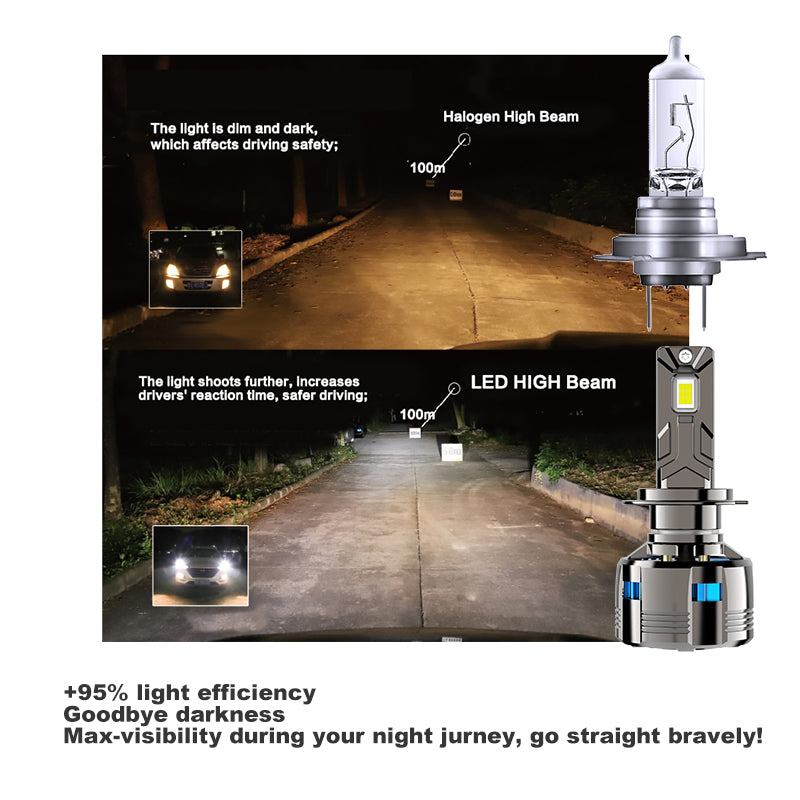 210W white LED Headlight bulb for car | 21000LM | 6500k | 02 years replacement guarantee