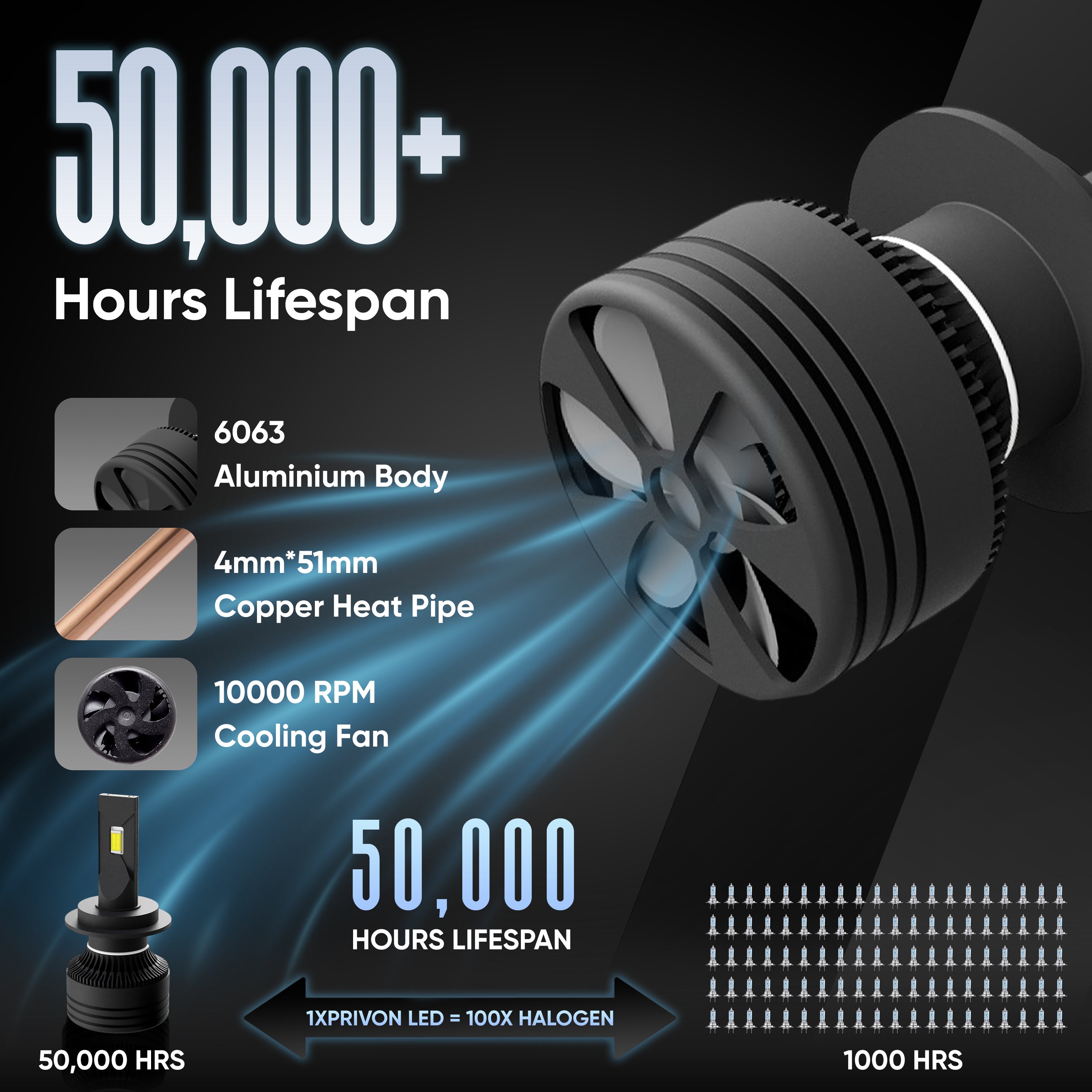 150W white LED Headlight bulb for car | 16000LM | 6000k | 02 years replacement guarantee