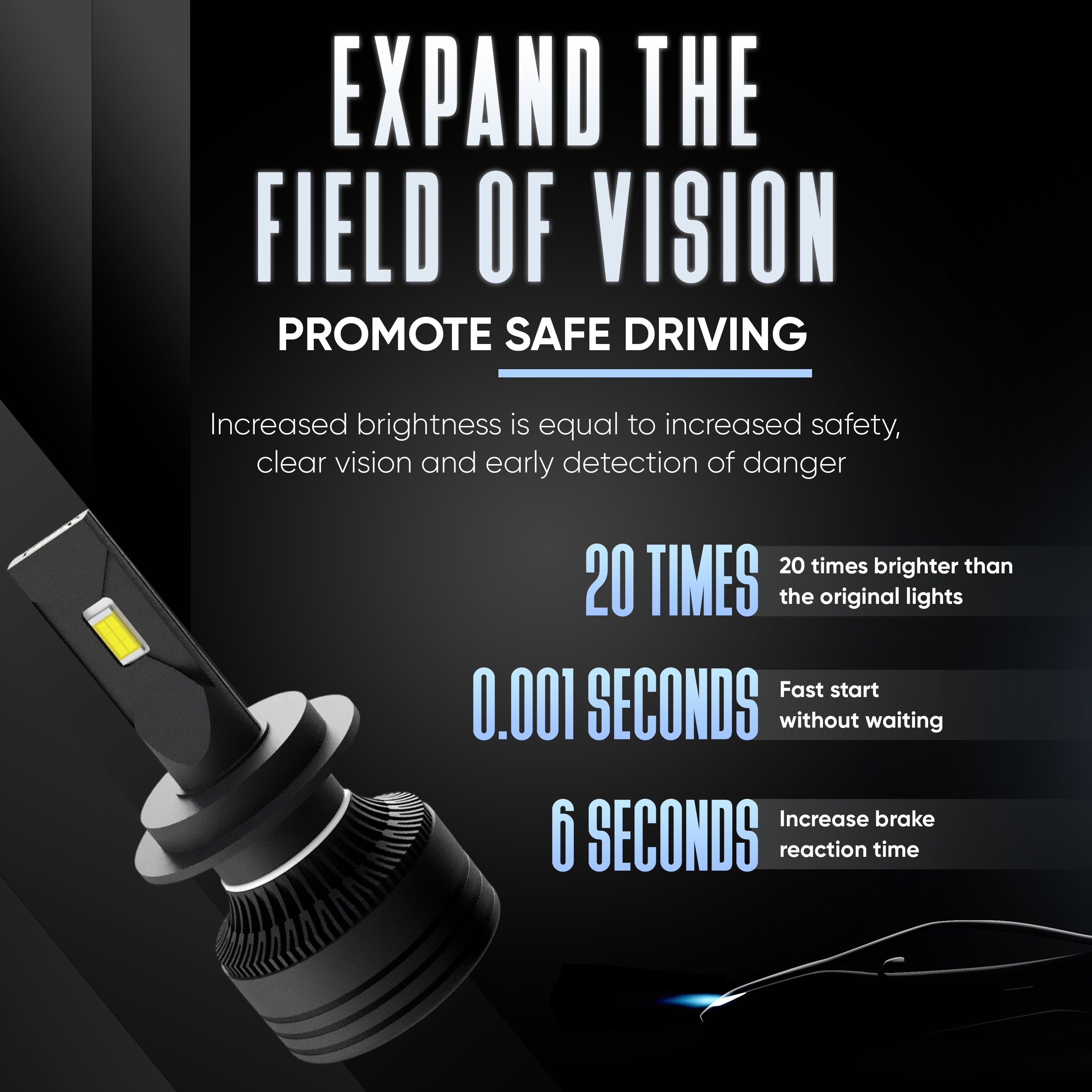 150W white LED Headlight bulb for car | 16000LM | 6000k | 02 years replacement guarantee