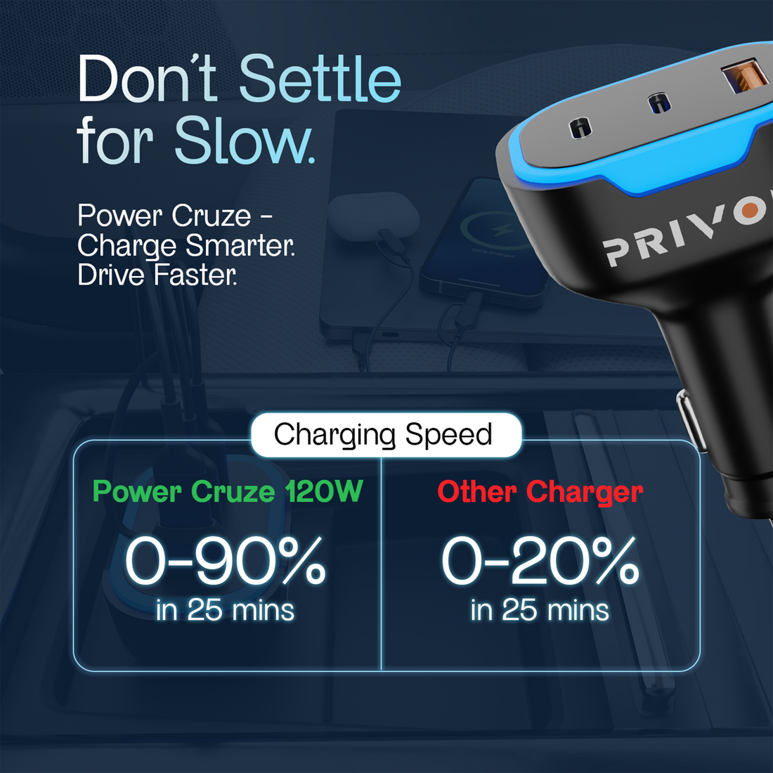 PRIVON 120 W Fast Car Charger with 4-in-1 Multi-Device Cable, 3 Ports (1× USB-A + 2× Type-C), PD & QC Fast Charging – Compatible with iOS & Android Mobile, Tablet, Earbuds, Power Bank & Smartwatch