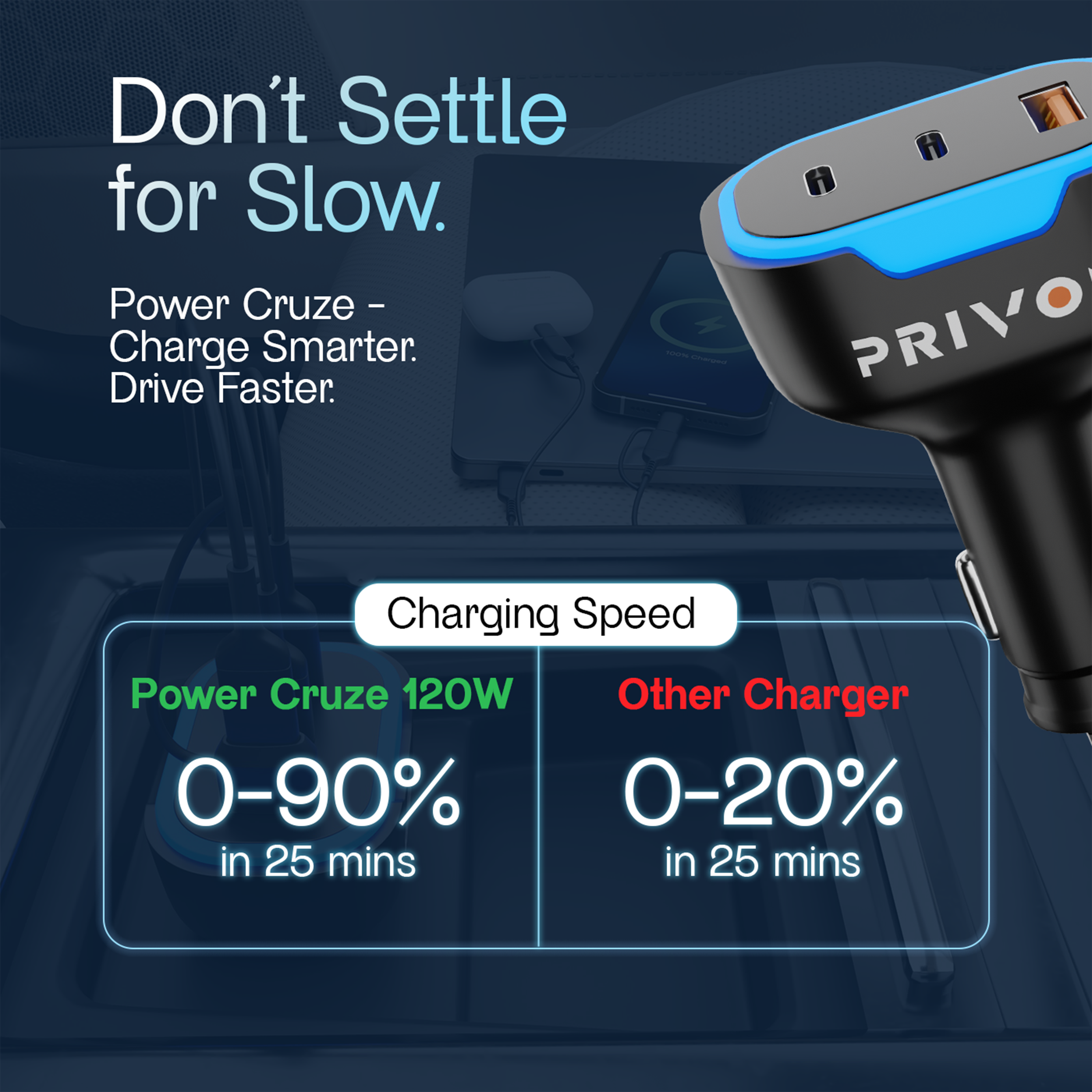 PRIVON 120 W Fast Car Charger with 4-in-1 Multi-Device Cable, 3 Ports (1× USB-A + 2× Type-C), PD & QC Fast Charging – Compatible with iOS & Android Mobile, Tablet, Earbuds, Power Bank & Smartwatch